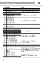 Предварительный просмотр 22 страницы emmeti XEVO-0917-M3E Installation Manual