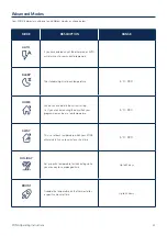 Предварительный просмотр 11 страницы emmeti Zona Operating Instructions Manual