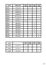 Preview for 6 page of Emmezeta NRGS82511 Assembling Instruction