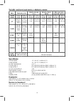 Предварительный просмотр 13 страницы Emos E0305 Operating Instructions Manual