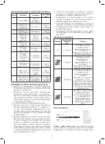 Предварительный просмотр 36 страницы Emos EE04A User Manual