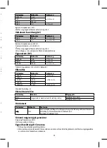 Предварительный просмотр 23 страницы Emos EM320A Manual