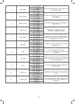 Предварительный просмотр 13 страницы Emos ESW5003 User Manual