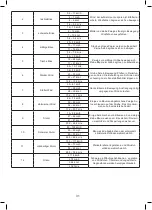 Предварительный просмотр 31 страницы Emos ESW5003 User Manual