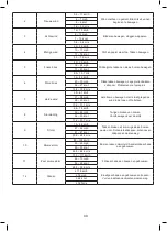 Предварительный просмотр 49 страницы Emos ESW5003 User Manual