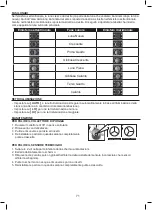 Предварительный просмотр 71 страницы Emos ESW5003 User Manual