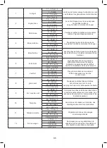 Предварительный просмотр 85 страницы Emos ESW5003 User Manual