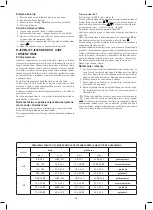 Предварительный просмотр 15 страницы Emos EV104 Manual