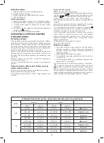 Предварительный просмотр 23 страницы Emos EV104 Manual