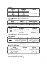 Предварительный просмотр 101 страницы Emos M0230 Manual