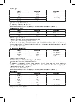 Предварительный просмотр 5 страницы Emos MD-410 Manual