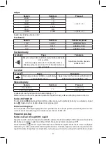 Предварительный просмотр 12 страницы Emos MD-410 Manual