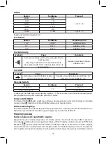 Предварительный просмотр 18 страницы Emos MD-410 Manual