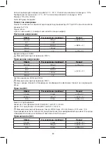 Предварительный просмотр 84 страницы Emos MD-410 Manual