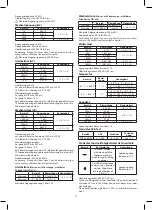 Предварительный просмотр 37 страницы Emos MD-420 Manual