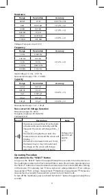 Preview for 4 page of Emos MD-510 Manual