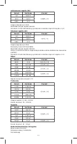 Предварительный просмотр 13 страницы Emos MD-510 Manual