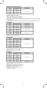 Предварительный просмотр 18 страницы Emos MD-510 Manual