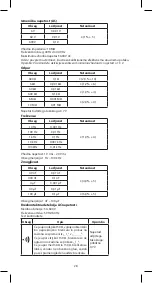 Предварительный просмотр 28 страницы Emos MD-510 Manual