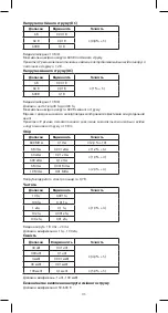 Предварительный просмотр 43 страницы Emos MD-510 Manual