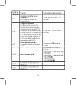 Предварительный просмотр 12 страницы Emos P5601UF Manual