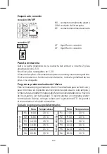 Preview for 134 page of Emos P5606OT Manual