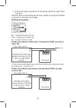 Preview for 61 page of Emos P5607 Operating Manual