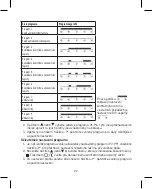 Предварительный просмотр 22 страницы Emos P5611OT Manual