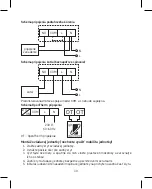 Предварительный просмотр 30 страницы Emos P5611OT Manual