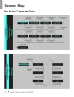 Предварительный просмотр 14 страницы eMotimo spectrum ST4 Instruction Manual