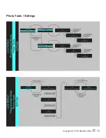 Предварительный просмотр 15 страницы eMotimo spectrum ST4 Instruction Manual