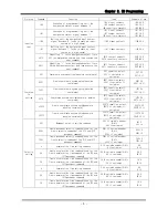 Preview for 15 page of Emotiontek MCU 2 Axis User Manual