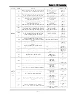 Preview for 16 page of Emotiontek MCU 2 Axis User Manual