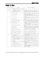 Preview for 159 page of Emotiontek MCU 2 Axis User Manual