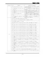 Preview for 160 page of Emotiontek MCU 2 Axis User Manual