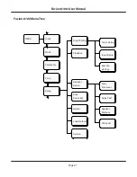 Предварительный просмотр 27 страницы Emotiva Fusion 8100 User Manual