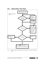 Предварительный просмотр 15 страницы Emotron DCM Instruction Manual