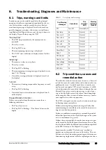 Preview for 42 page of Emotron EMX-D Instruction Manual