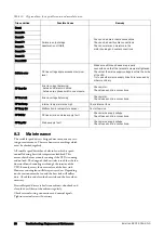 Preview for 45 page of Emotron EMX-D Instruction Manual