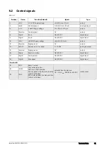 Preview for 48 page of Emotron EMX-D Instruction Manual