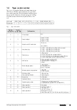 Предварительный просмотр 13 страницы Emotron FDU Series Instruction Manual