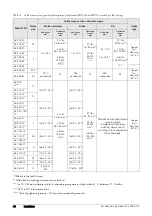 Предварительный просмотр 44 страницы Emotron FDU Series Instruction Manual