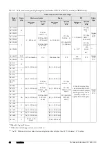 Предварительный просмотр 48 страницы Emotron FDU Series Instruction Manual