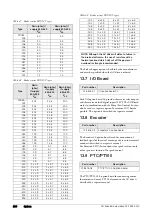 Предварительный просмотр 208 страницы Emotron FDU Series Instruction Manual