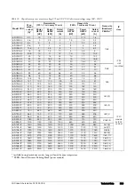 Предварительный просмотр 217 страницы Emotron FDU Series Instruction Manual