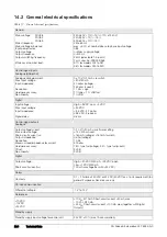 Предварительный просмотр 218 страницы Emotron FDU Series Instruction Manual