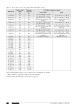 Предварительный просмотр 226 страницы Emotron FDU Series Instruction Manual