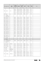 Предварительный просмотр 235 страницы Emotron FDU Series Instruction Manual