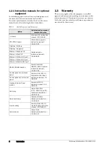 Preview for 6 page of Emotron FlowDrive Emotron FLD48 Installation & Getting Started Instruction