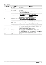 Preview for 9 page of Emotron FlowDrive Emotron FLD48 Installation & Getting Started Instruction